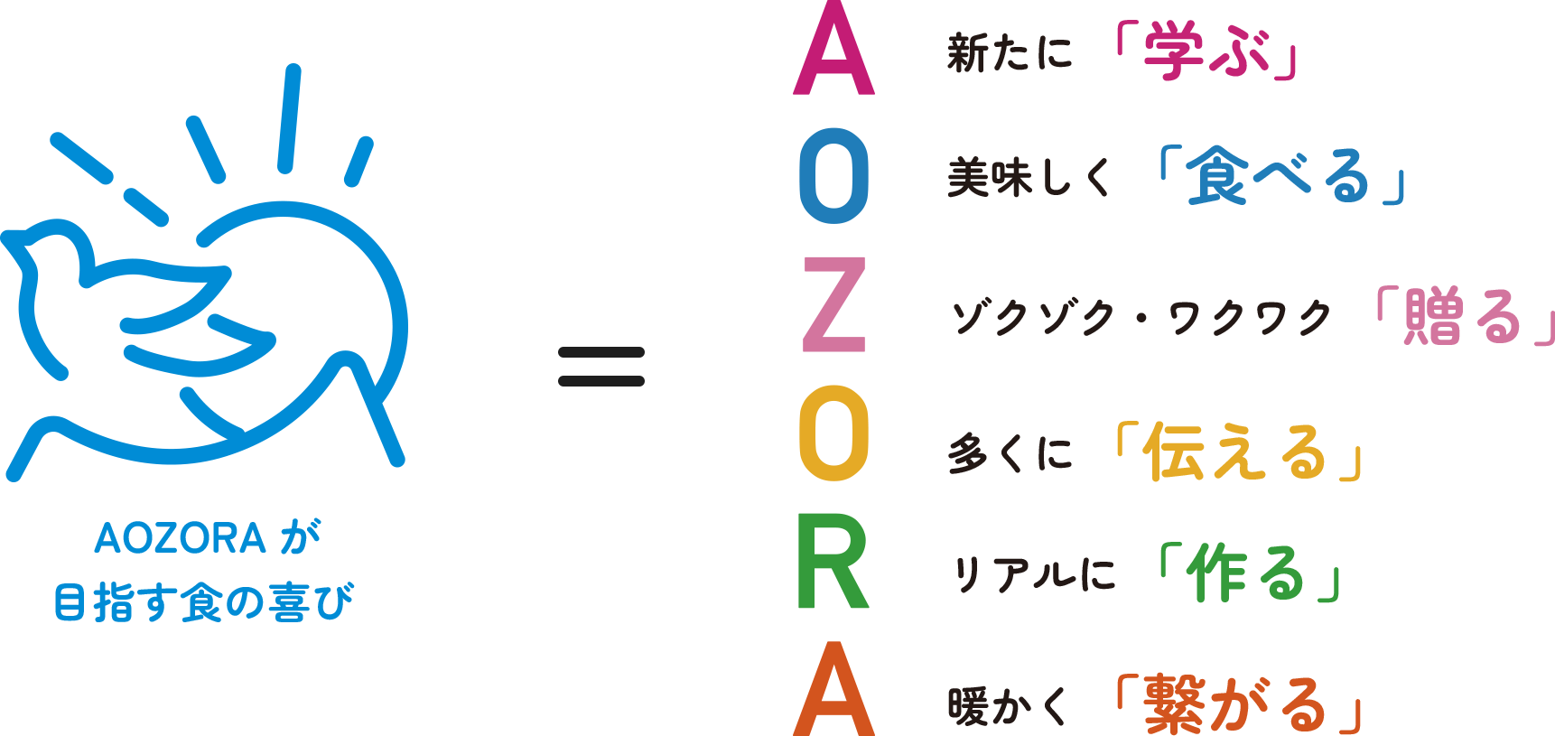 AOZORAコンセプト